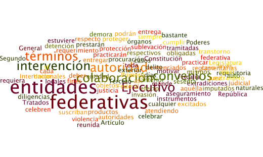 Los tamaños de las palabras van en relación al número de veces que se repite en el texto constitucional.