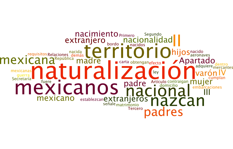 Los tamaños de las palabras van en relación al número de veces que se repite en el texto constitucional.