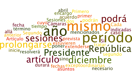 Los tamaños de las palabras van en relación al número de veces que se repite en el texto constitucional.
