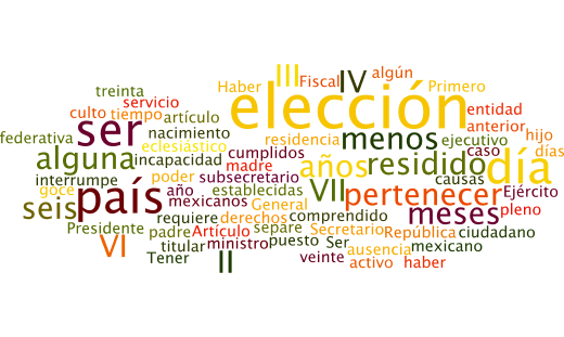Los tamaños de las palabras van en relación al número de veces que se repite en el texto constitucional.