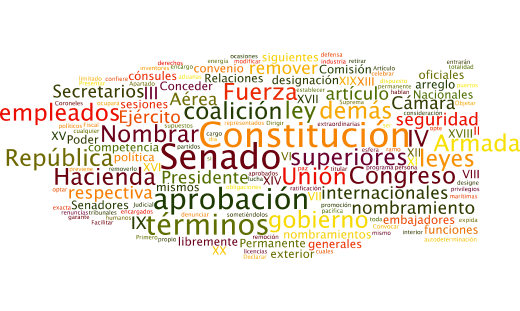 Los tamaños de las palabras van en relación al número de veces que se repite en el texto constitucional.